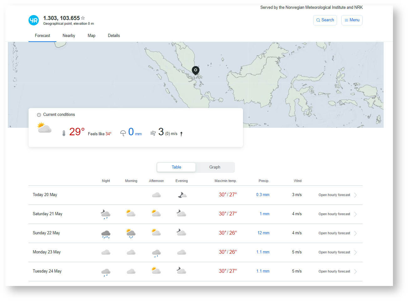 Screen shot of weather forcast for Dry Docking software